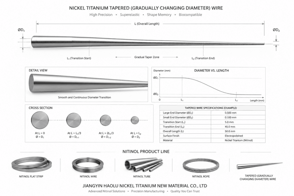 how to make nitinol gringind wire